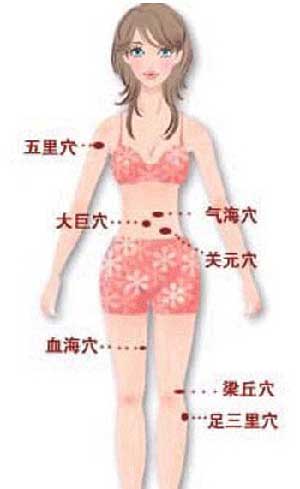 治療坐骨神經痛的針灸療法