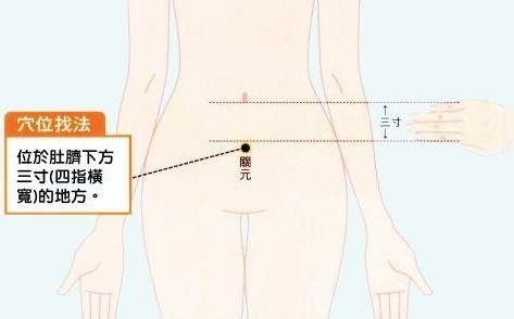 保暖護陽 兩大艾灸穴位補陽氣
