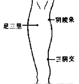 艾灸3大穴位 抗衰老保持年輕態