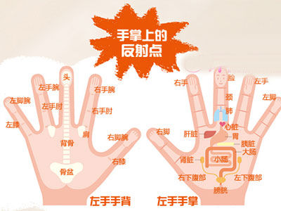 經絡按摩治便秘 手指與腳底按摩圖解