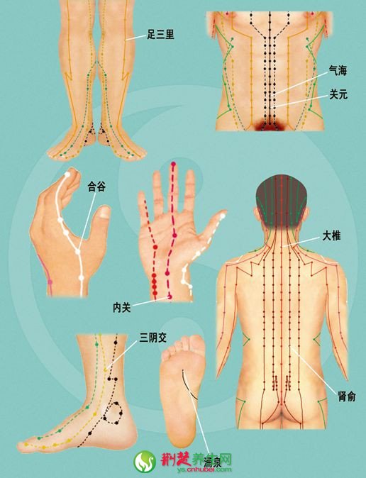 男人強壯陽氣的四大保健穴位