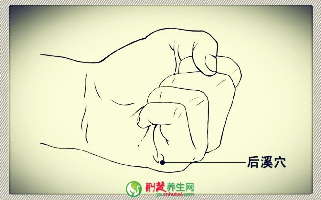 中醫祛痘 按摩十大穴位最有效