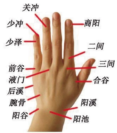 上火體質多按四大清火穴位 降火去燥