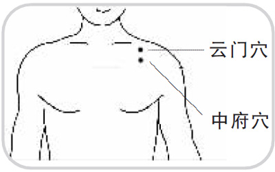 按摩中府穴雲門穴快速治哮喘