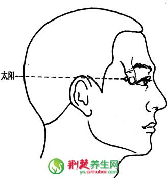 按摩四個穴位解決三伏天「夏打盹」