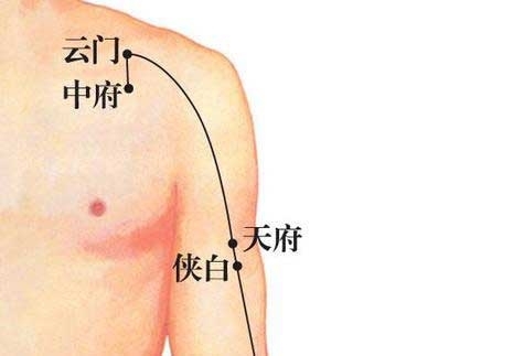 按准女人13處穴位 享受性愛生活