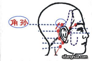 新婚期讓女性銷魂的幾個穴